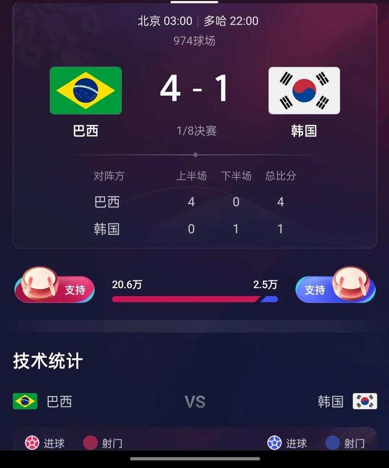 世界杯在线直播韩国
