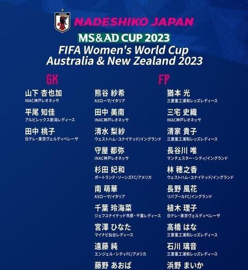 世界杯日本球员名单公布