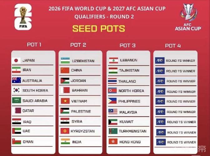 世预赛亚洲12强分组