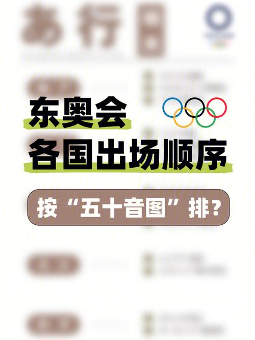 东京奥运会开幕式国家出场顺序