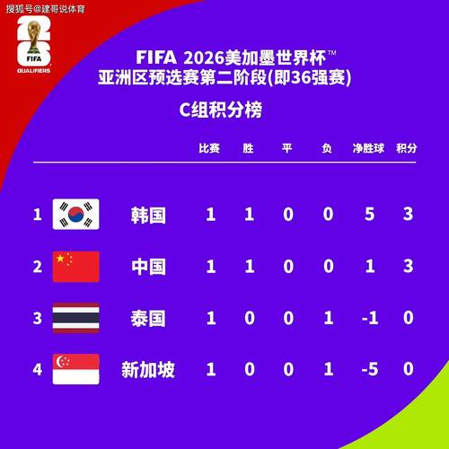 中国世界杯预选赛小组积分
