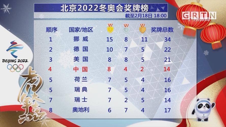 中国冬奥会奖牌榜名单