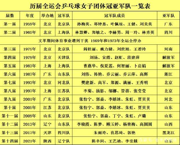 中国女乒乓球运动员排名