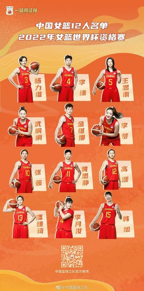 中国女篮12人名单简历