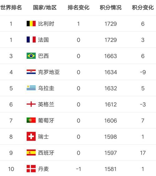 中国足球队世界排名