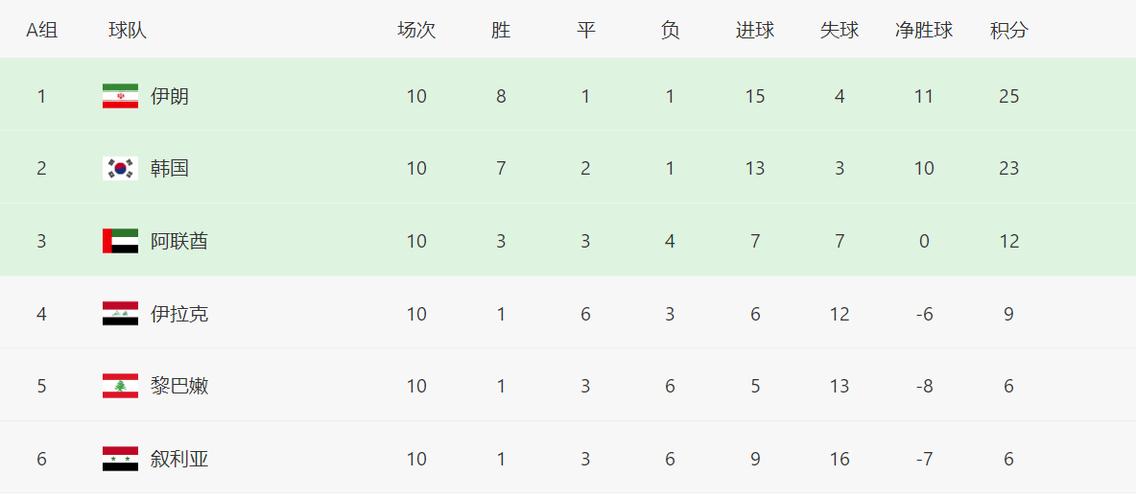 中国队12强赛程积分