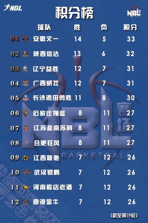 中国nbl积分榜排名