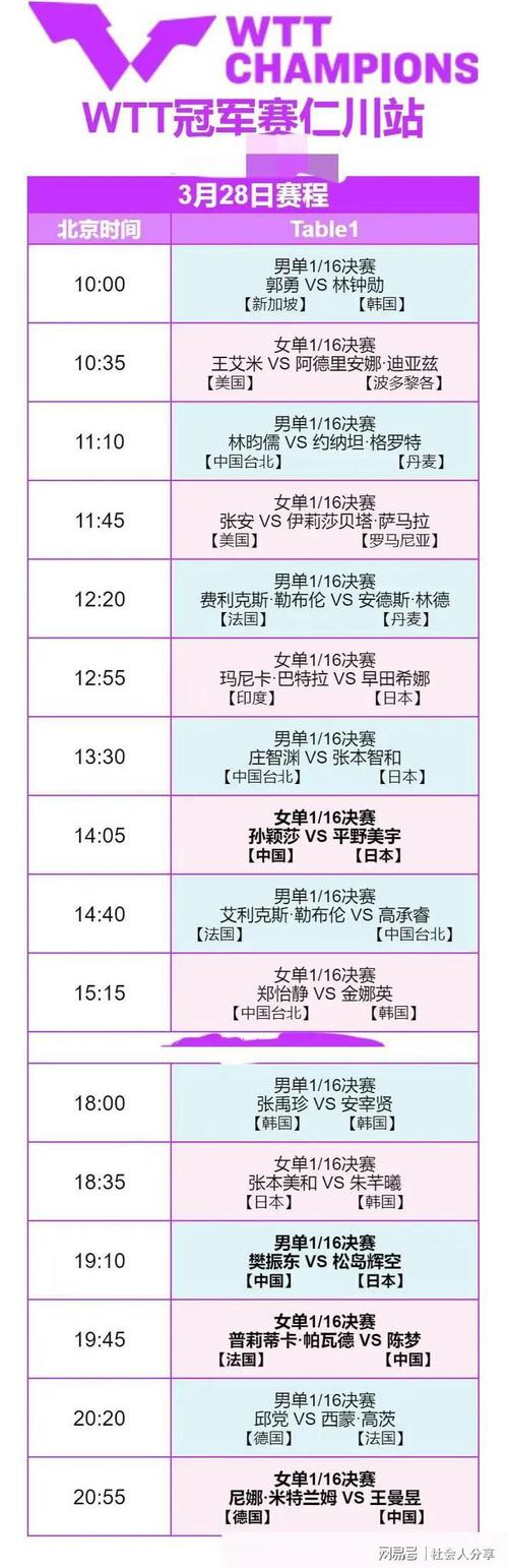 乒乓球男单决赛直播时间表
