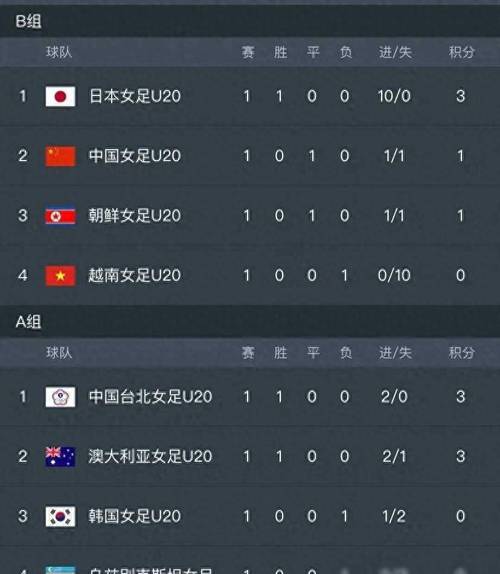 亚洲杯积分榜最新排名