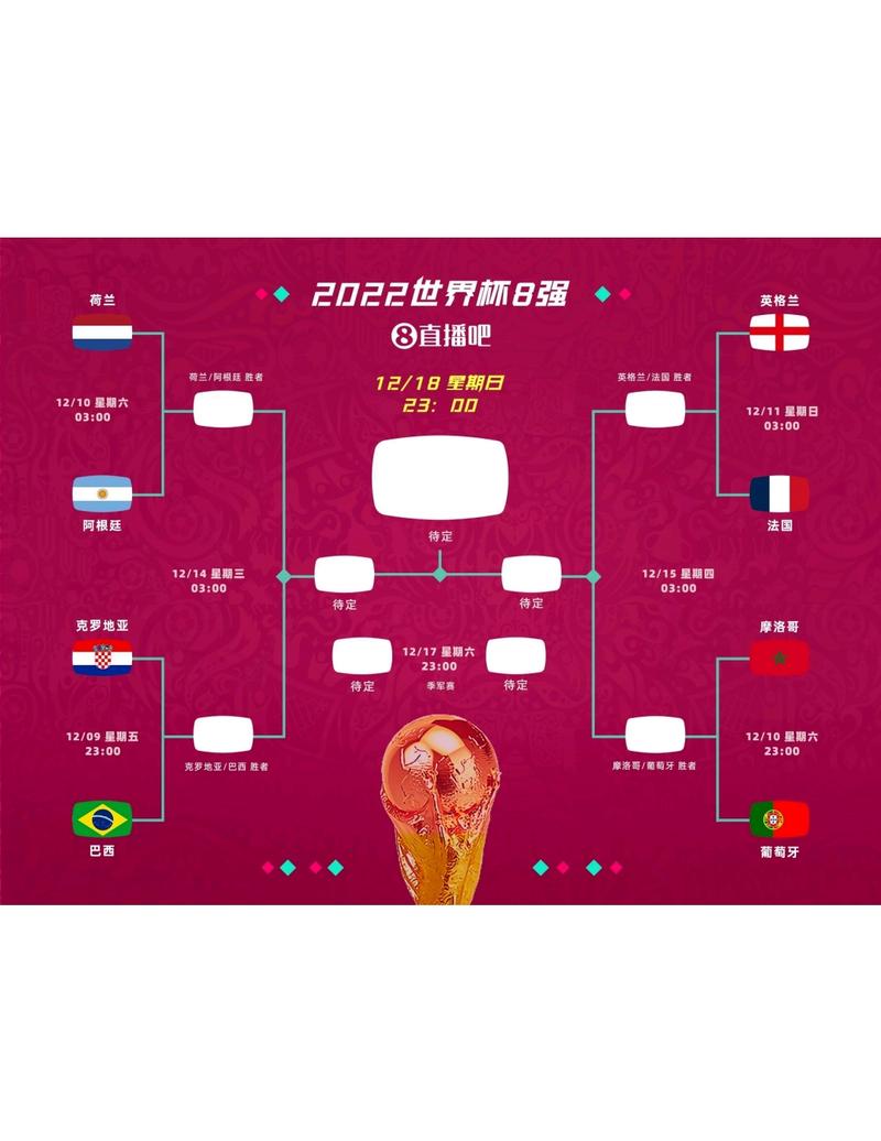 卡塔尔世界杯8强产生