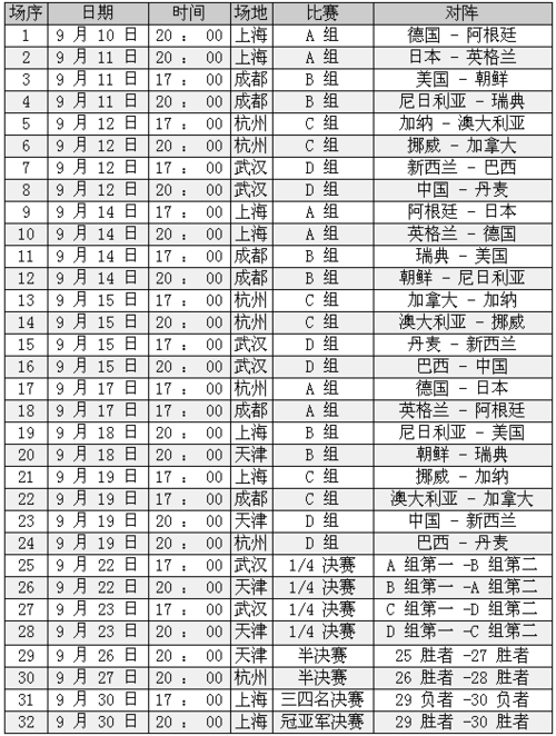 奥运会女足赛程表中国女足