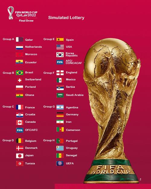 女足世界杯抽签出炉