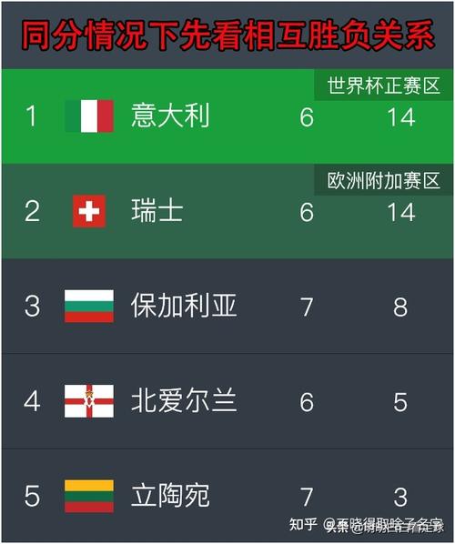意大利队vs瑞士队比分