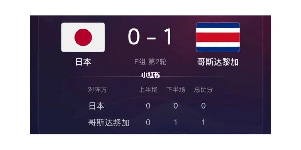日本vs哥斯达黎加比分预测