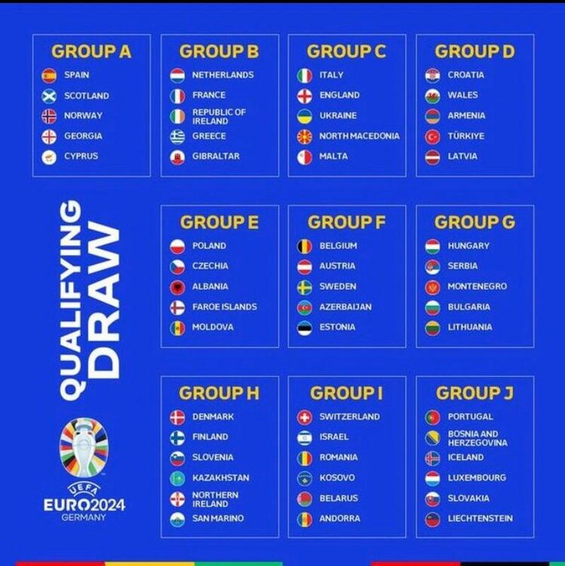 欧洲杯小组出线规则图解2024