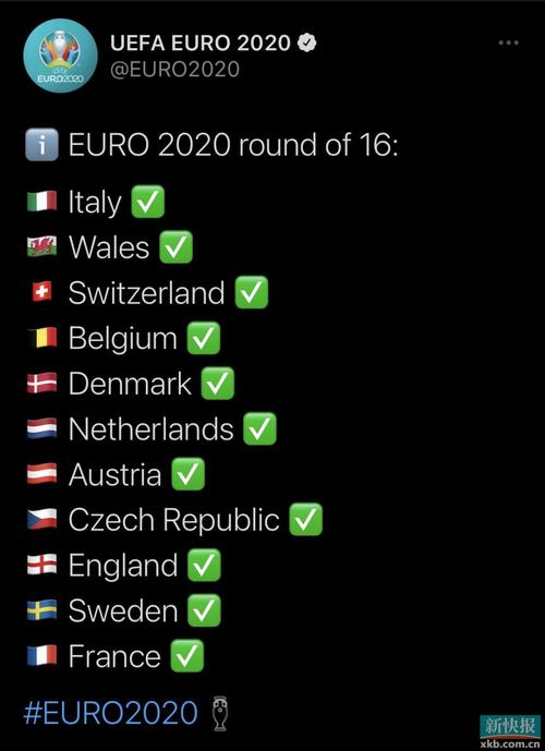 欧洲杯16强已确定11席