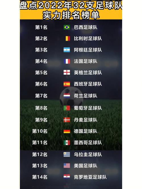 足球队排名全世界
