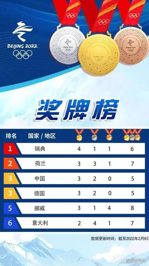 2014冬奥会奖牌榜中国