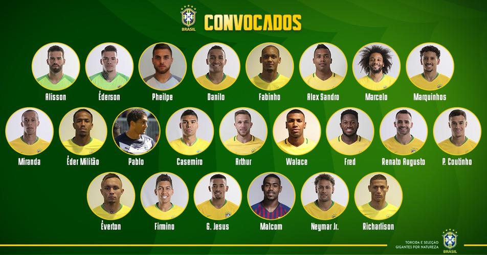 2014巴西队名单