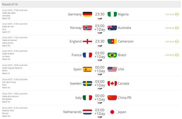 2015年女足世界杯赛最终排名