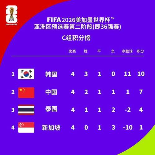 2018世界杯预选赛中国队排名