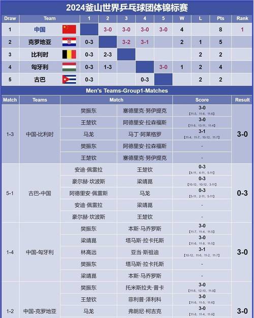 2021年世乒赛赛程表