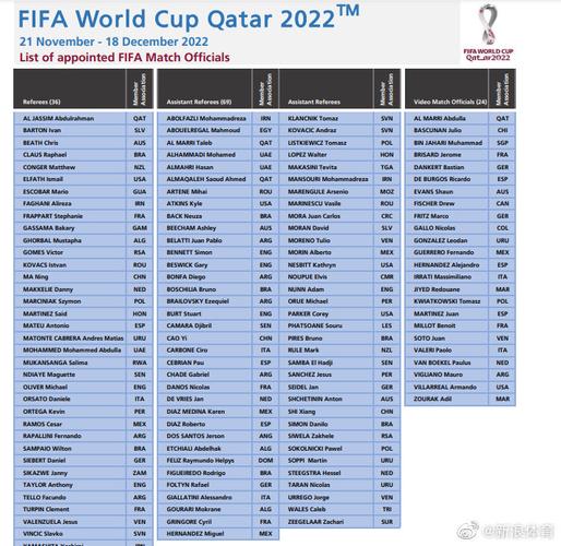 2022世界杯决赛裁判安排