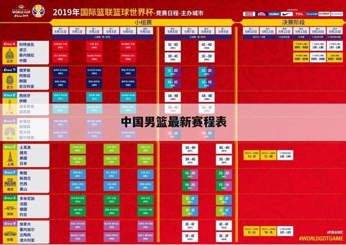 2022世界杯赛程时间表中国男篮