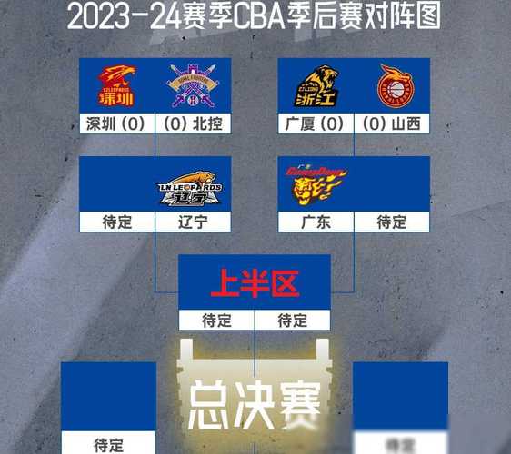 cba篮球赛程表