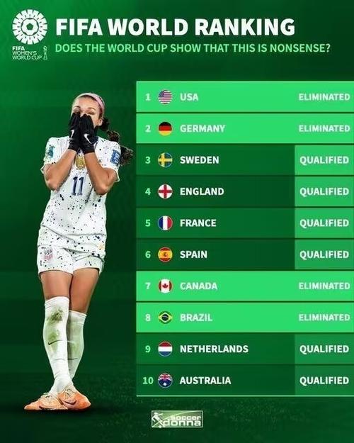 fifa世界排名女足