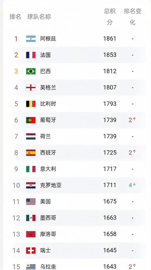 fifa最新排名有多少国家