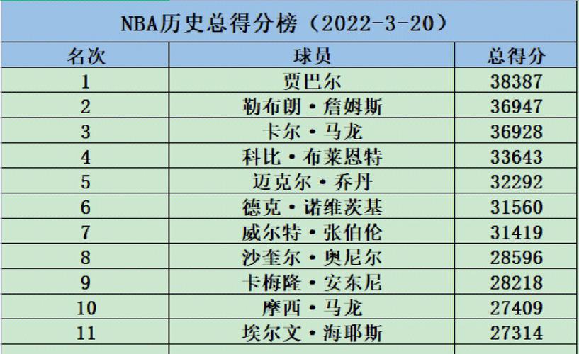 nba季前赛排名最新