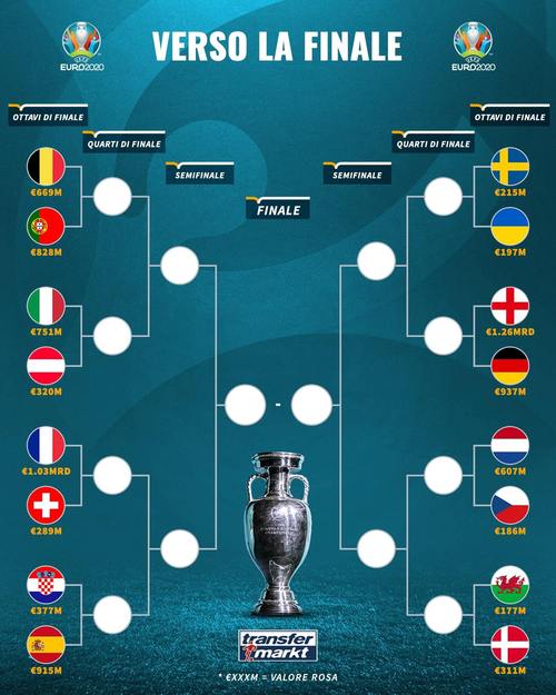 2021年欧洲杯对阵图的相关图片